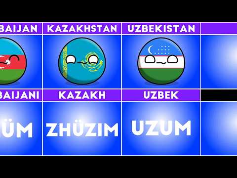 How to Say "GRAPE" in Different Languages (Pt-2) #countryballs