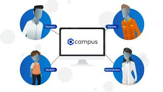 Campus-video