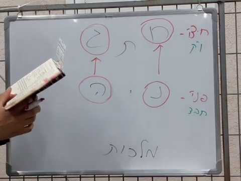 ד' - איזהו מקומן