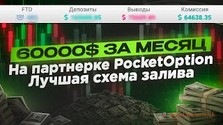 $60,000 Per Month with a Unique Binary Options Affiliate Funnel thumbnail