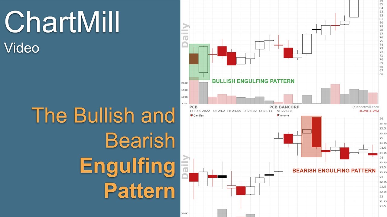 How to Trade Bullish and Bearish Engulfing Patterns?