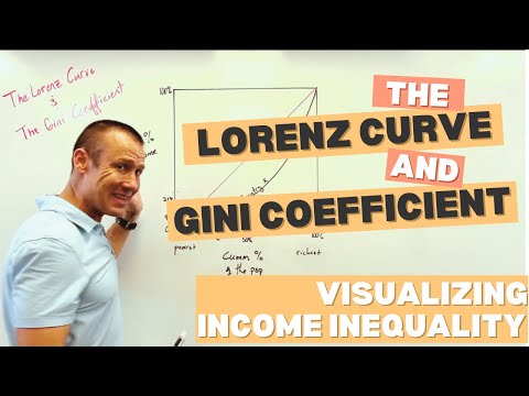 Income Inequality: The Lorenz Curve and Gini Coefficient