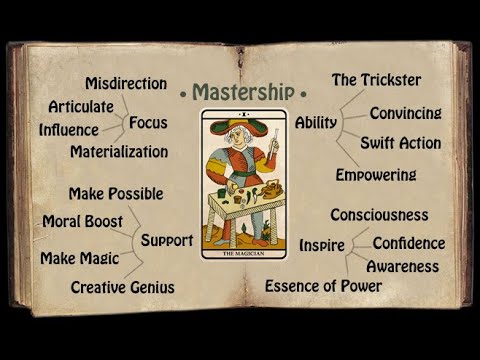 Meanings for the 22 Major Arcana Tarot cards