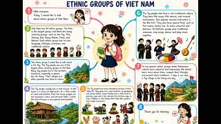 G8 U4 Mindmap