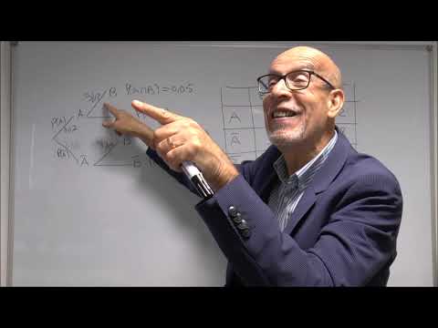 PROBABILITÉS CONDITIONNELLES. ÉVÉNEMENTS INDÉPENDANTS