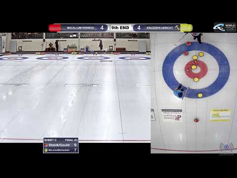 Southern Mixed Doubles 2022 Cashspiel - Tiebreakers