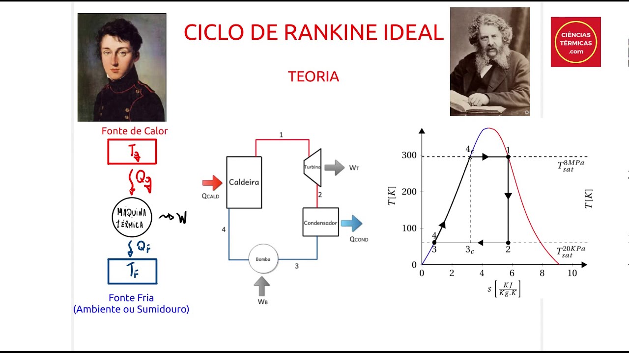 Ciclo Rankine