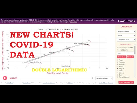 IHME DATA UPDATE 13 April -New Charts!