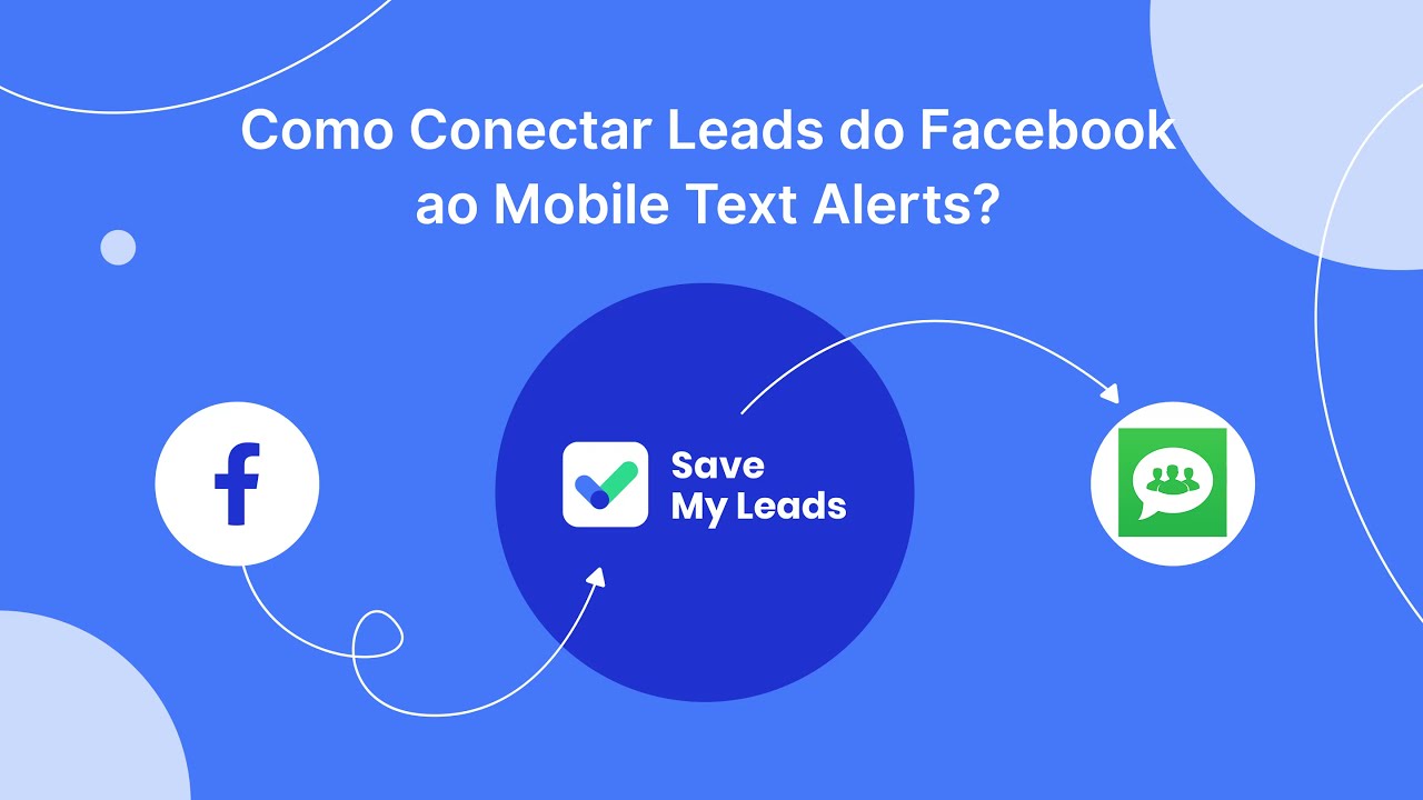 Como conectar leads do Facebook a Mobile Text Alerts