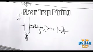 Steam System | Near Trap Steam Piping - Weekly Boiler Tips