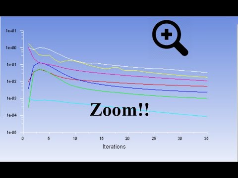 How to zoom in Ansys Fluent Residuals and Monitors | Ansys Fluent Tricks