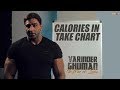 Varinder Ghuman | Calories in Take Chart | Health V logs