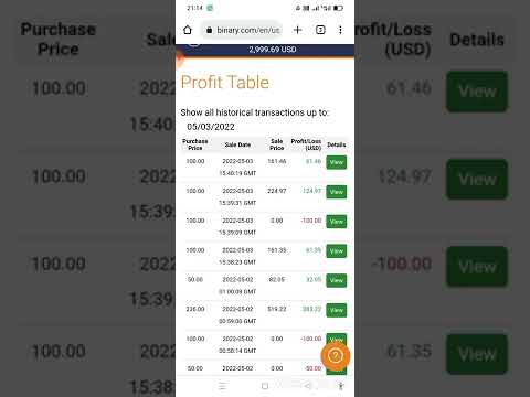 Binary options trading 03/05/2022 Profit 147.78$ X76 =Rs. 11,231.28/-.