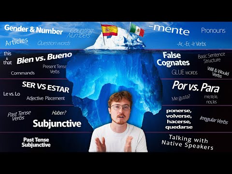 The Spanish Language Iceberg Explained