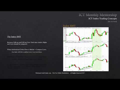 ICT Mentorship Core Content - Month 10 - Index Futures - AM Trend