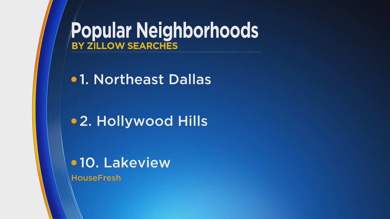 Lakeview ranked one of most searched U.S. neighborhoods for real estate