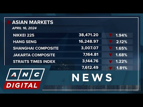 Asian markets end Tuesday trade with sharp losses ANC