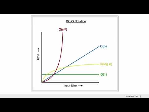 Cocktail Sort Algorithm In Javascript Explained