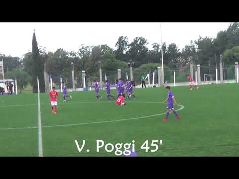 Sub 16 Fecha 5 Torneo Clausura 2018 Defensor Sp 3 Rentistas 1