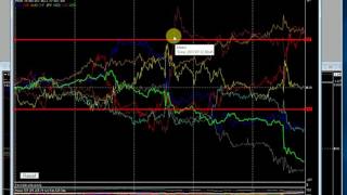 Forex week ending 14th July 2017