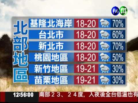 十二月二十日華視午間氣象