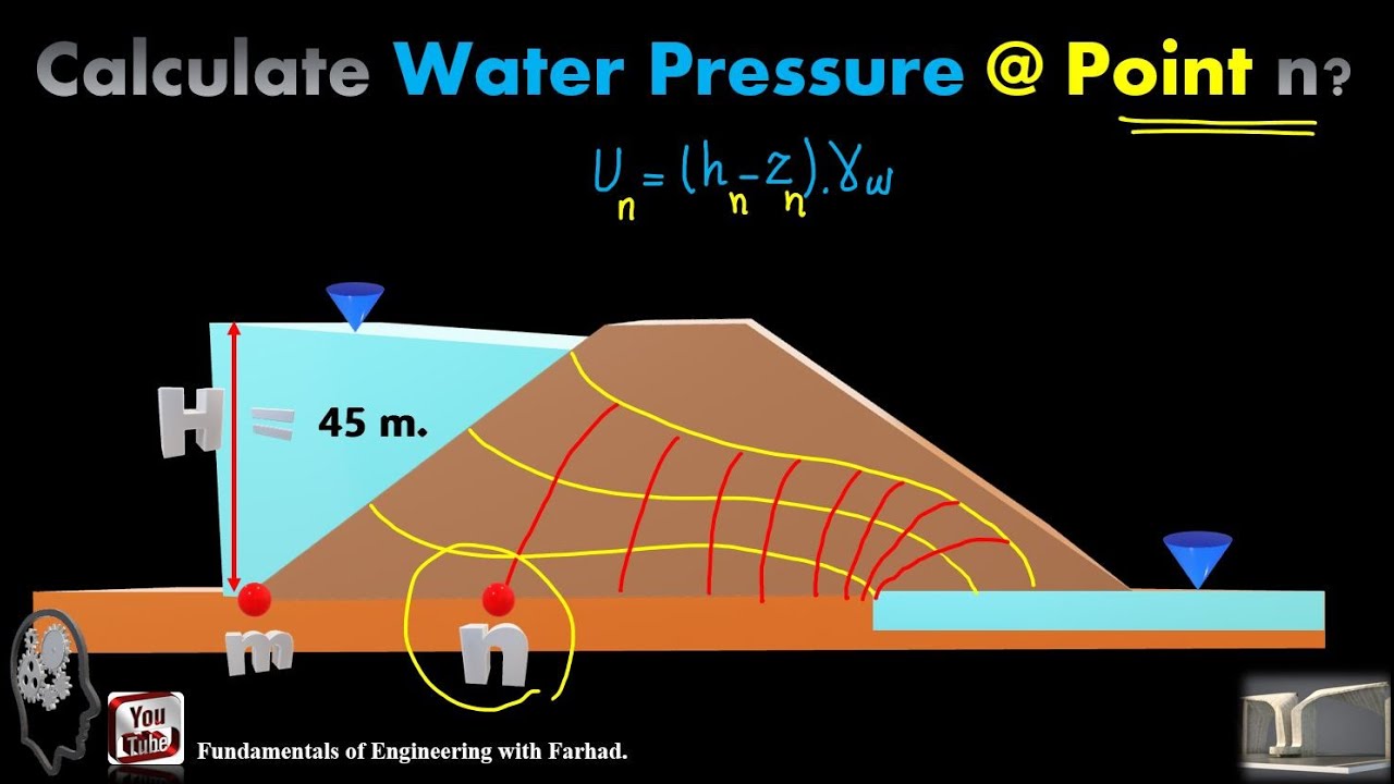 77_Soil Seepage under a Dam (2)