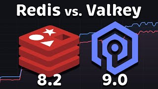 Redis vs Valkey Performance & Comparison (2026)