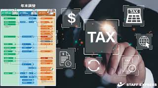 「年末調整」サムネイル画像