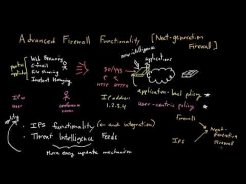 Advanced Firewalls (Part 2): IPS Functions and Threat Protection