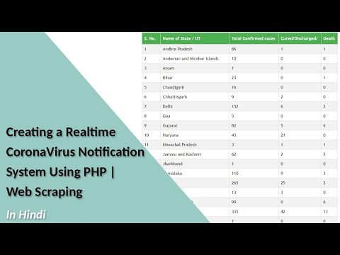 PHP Email Verification with SMTP Registration Login and Logout
