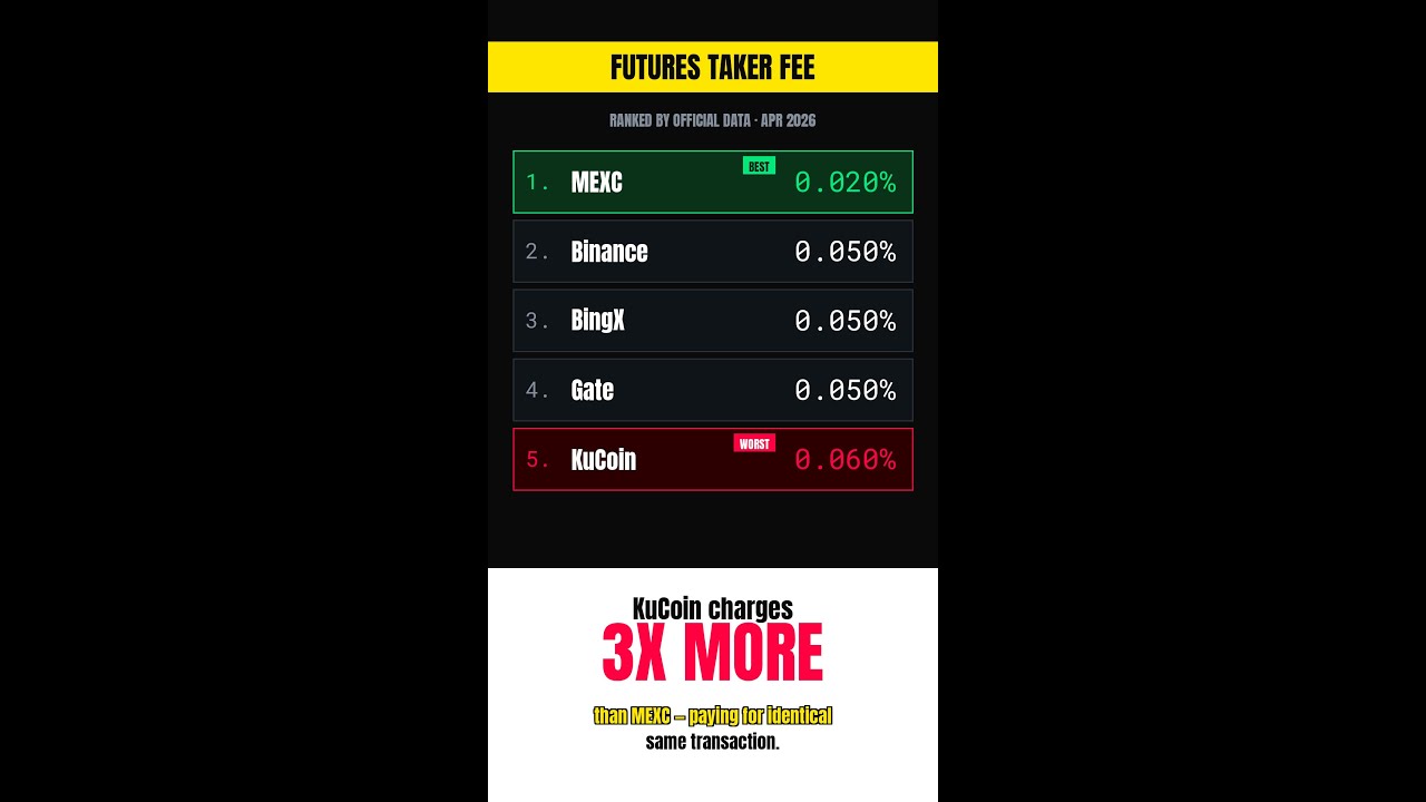 You Pay Fees Twice Per Trade (Not Once) (Honest Comparison)