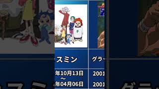 2001年開始懐かしのアニメ11選