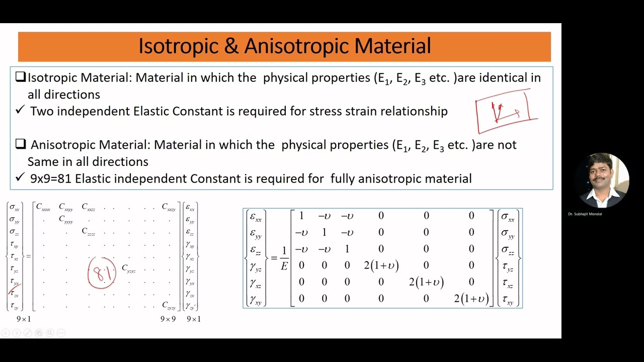 Anisotropic and Isotropic Materials