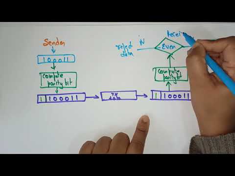 Computer Network| Introduction | CN | Lec 1 | Bhanu Priya