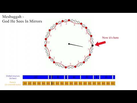 The never-ending rhythm: Meshuggah - God He Sees In Mirrors
