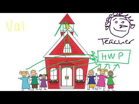 Fiscal Policy With Schoolhouse Example