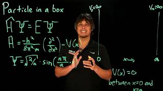 Video 1.17 - Particle in a 1-dimensional box