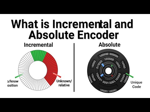 What's REALLY the Difference Between Incremental and Absolute Encoder?