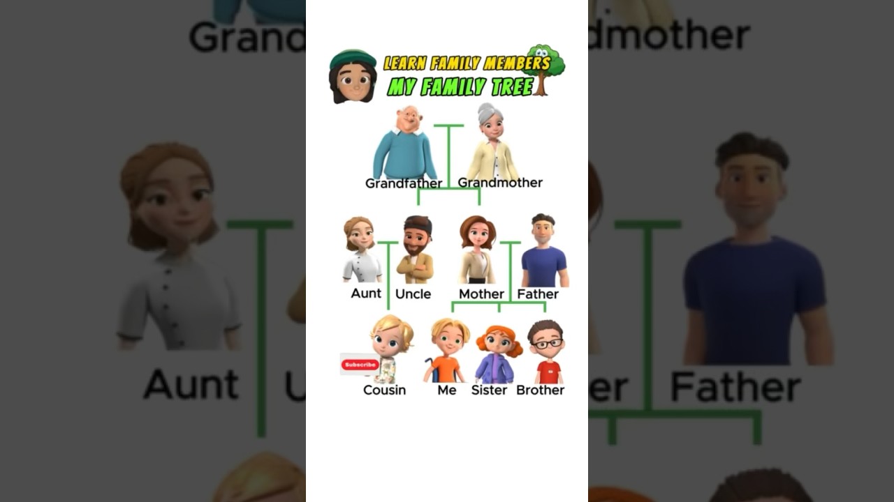 🌳 My Family Tree | Learn Family Members | Simple English | #shorts