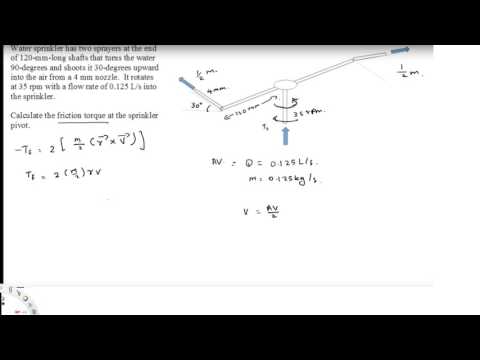 Momentum Control Volume - CV - Problem - Thermo Fluids
