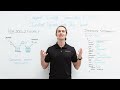 Original Credit Transaction OCT Instant Payouts With Visa Direct