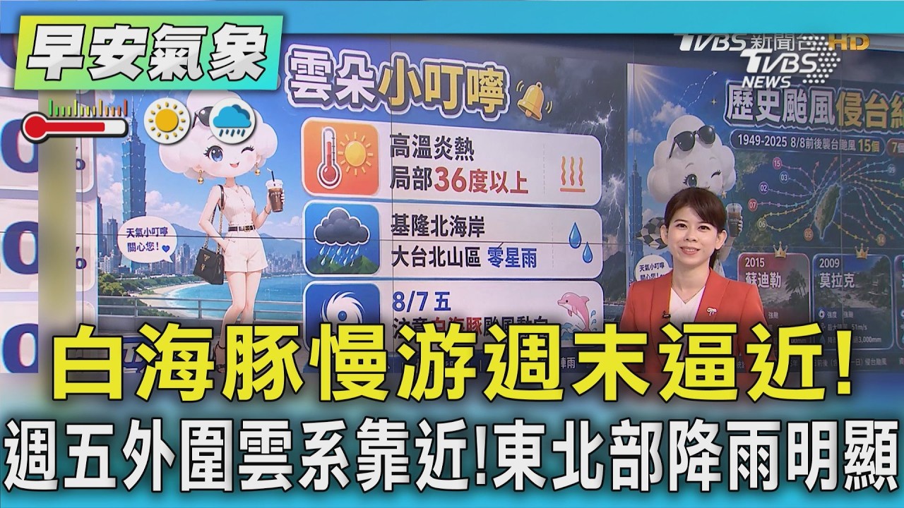 天氣/白海豚慢游週末逼近!週五外圍雲系靠近!東北部降雨明顯｜氣象主播 謝宜倫｜早安氣象｜TVBS新聞 20260804 @TVBSNEWS01