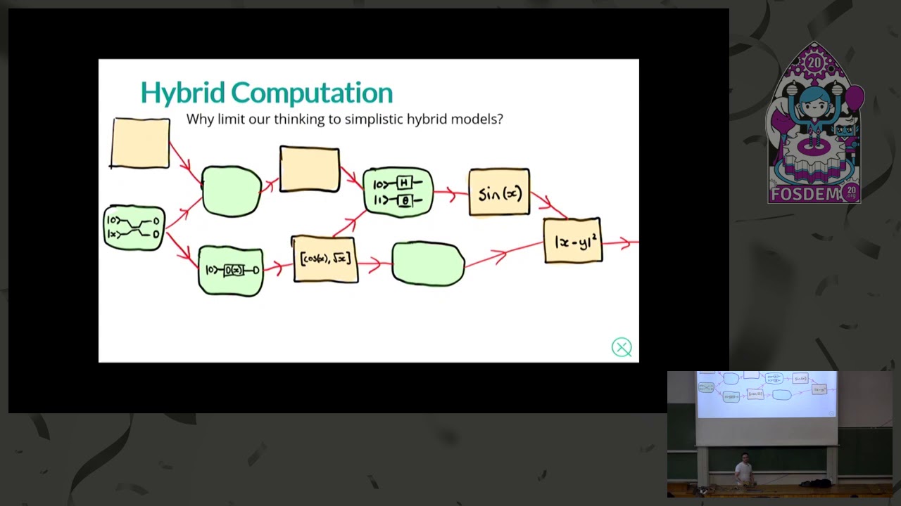 Quantum machine learning with PennyLane