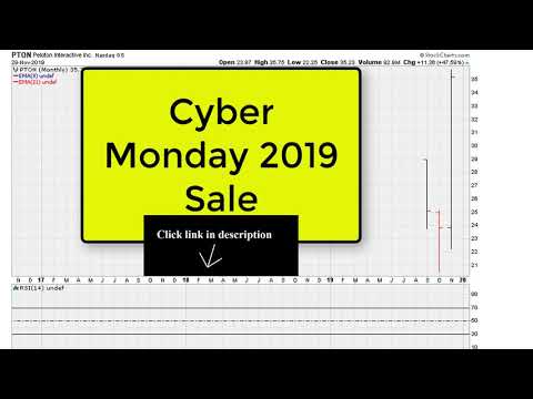 Sample RECENT Stock Picks + Cyber Monday 2019 SALE!
