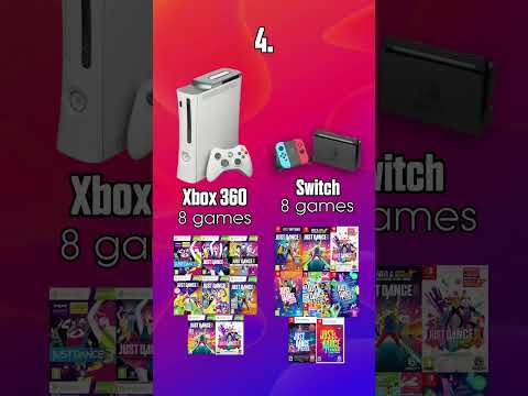 [OUTDATED] PLATFORMS THAT GOT THE MOST JUST DANCE GAMES (as of March 2024) #Shorts
