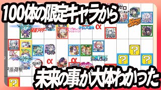 モンスト未来予想図II 〜9月はコラボがまたどうせくるしこなくてもαがくるし月末に超獣神祭で光属性が追加され10月に火属性の限定が追加され12月にまた激獣神祭のキャラが追加されるし2023年の年始限定
