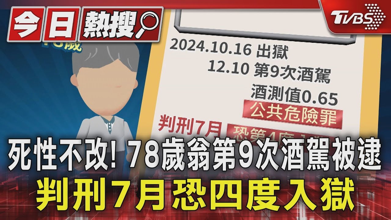 死性不改!78歲翁第9次酒駕被逮 判刑7月恐四度入獄