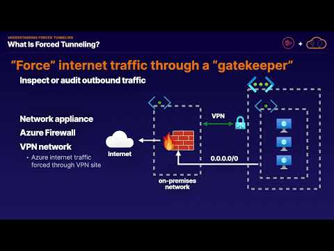 Azure Firewall Forced Tunneling