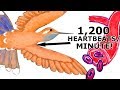 What Blood-Circulatory System Do AVIANS/BIRDS Have?