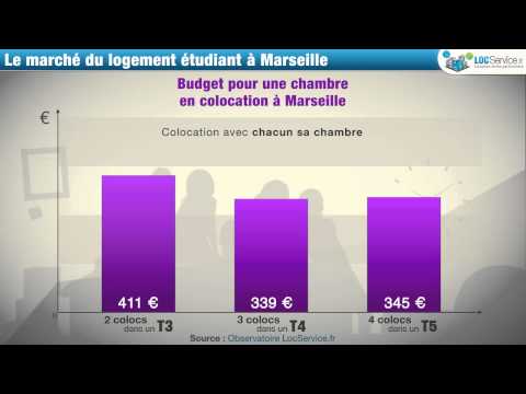 download lagu mp3 mp4 Logement tudiant Marseille, download lagu Logement tudiant Marseille gratis, unduh video klip Logement tudiant Marseille